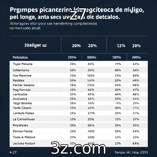 z7 : Desempenho financeiro de provedores de jogos e suas estratégias